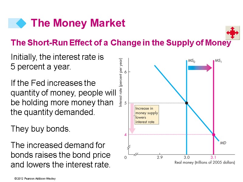 The Money Market The Short-Run Effect of a Change in the Supply of Money
